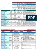 GNB 2020 - Wild Blueberry Weed Control Selection Guide