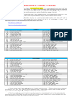 Unit 1 - IPA - International English Alphabet