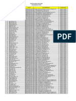 Daftar Nama Petugas Pengambilan SPMT