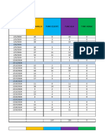 Consumo de Material de Toma de Muestra - 2024