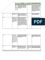 CIPS L5M4 Advanced Contract & Financial Management - LO1 1.1