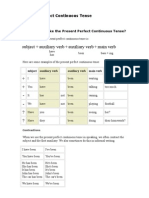 Present Perfect Continuous Tense