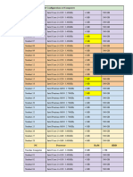 ICT Lab Computer Configuration List