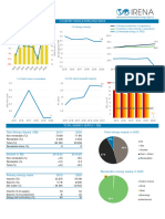 Botswana Africa RE SP