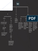 Estructura Organigrama