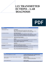 Sexually Transmitted Infections - Lab Diagnosis