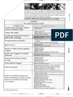 Centrifugal Pump Troubleshooting Guide