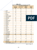 Table Psi 10.1 - 2019