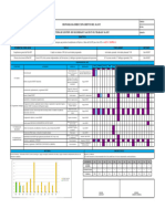 Cronograma Direccionamiento SG-SST