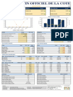 Bulletins Officiels de La Cote 08 Mai 2024