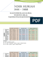 Bandingan KIGT WHM TSI 1444 1468