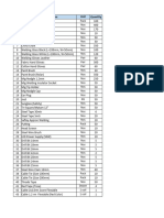 Consumable Item List