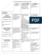 ĐỀ CƯƠNG ÔN THI VÀO LỚP 10 - Ms Nhung English