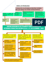 Arbol de Problemas