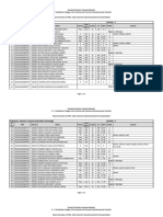 B.sc. Information Technology - Sem - II