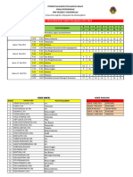 Jadwal Pengawas Psas 2023-2024 Revisi