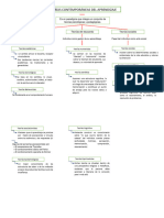 Teorías Contemporáneas Del Aprendizaje