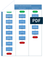 Contract Review Flowchart