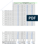 LKES District Consolidated Nutritional Status Baseline SY 2023 2024 April