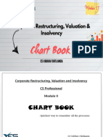 Chart Book CRVI IBC CS Professional CS Vaibhav Chitlangia Yes Academy