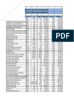 Daftar HRG Ssi TGL 10 Juni 24