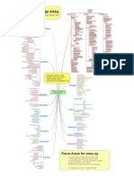 CISO MindMap 2024