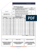 Descripción Gráfica