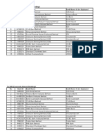 B2B - List of Financial Institution and Buyer Bank ID