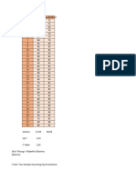 Tugas 3 Uji Homogenitas 072822004 Netty Herawati