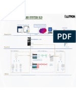 Lutron LMS Skeleton