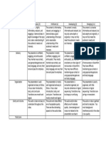 Analytic Rubrics