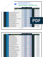 IFRN 2024 - Primeiro Simulado - FINAL - Resultado Por Turmas