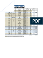 Scaler Recommended Spares - 1 Abr (List 4)