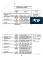 Share Jadwal Latram