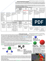 Niveles de Organizacion de La Materia