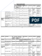 Admission Schedule Guru Nanak Dev University 