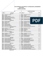 Study Plan - Electrical Mechanical Engineering - UNI 2009