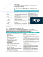 Health Assessment - Assessment Tools