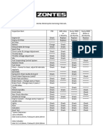 Zontes Service Schedule