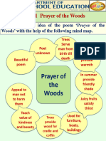 10+2 - Section B - Mind Maps