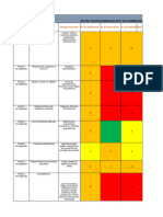 Matriz de Riesgo Tp4 Integracion