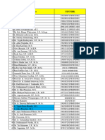 Pembaharuan Data Gelar, NIP, Golongan Dan Jabatan Fungsional Dosen FP UNILA-Genap 2324