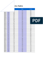 Food Price Indices Data Feb