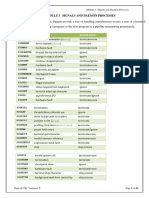 UNIX Module 5 Notes