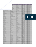 Updated List of Dental Clinics As of August 2021