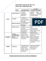 Procesos Pedagógicos de Una Sesión de Aprendizaje