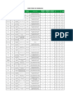 Directorio Farmacias Cruz Verde Septiembre 2023