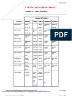 Oil Equivalant Lube Chart