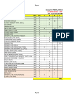 Hasil So Peralatan Dine in 01 Juli 2024 Malam