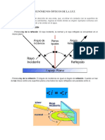 Fenómenos Ópticos de La Luz - Grupo I Iep Fgpa (09-09-2021)